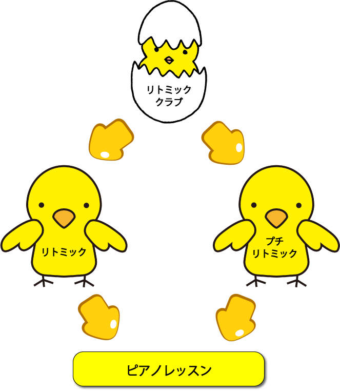 リトミック